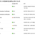 베트남에서 거주중에 여권을 갱신했을 경우 추가…